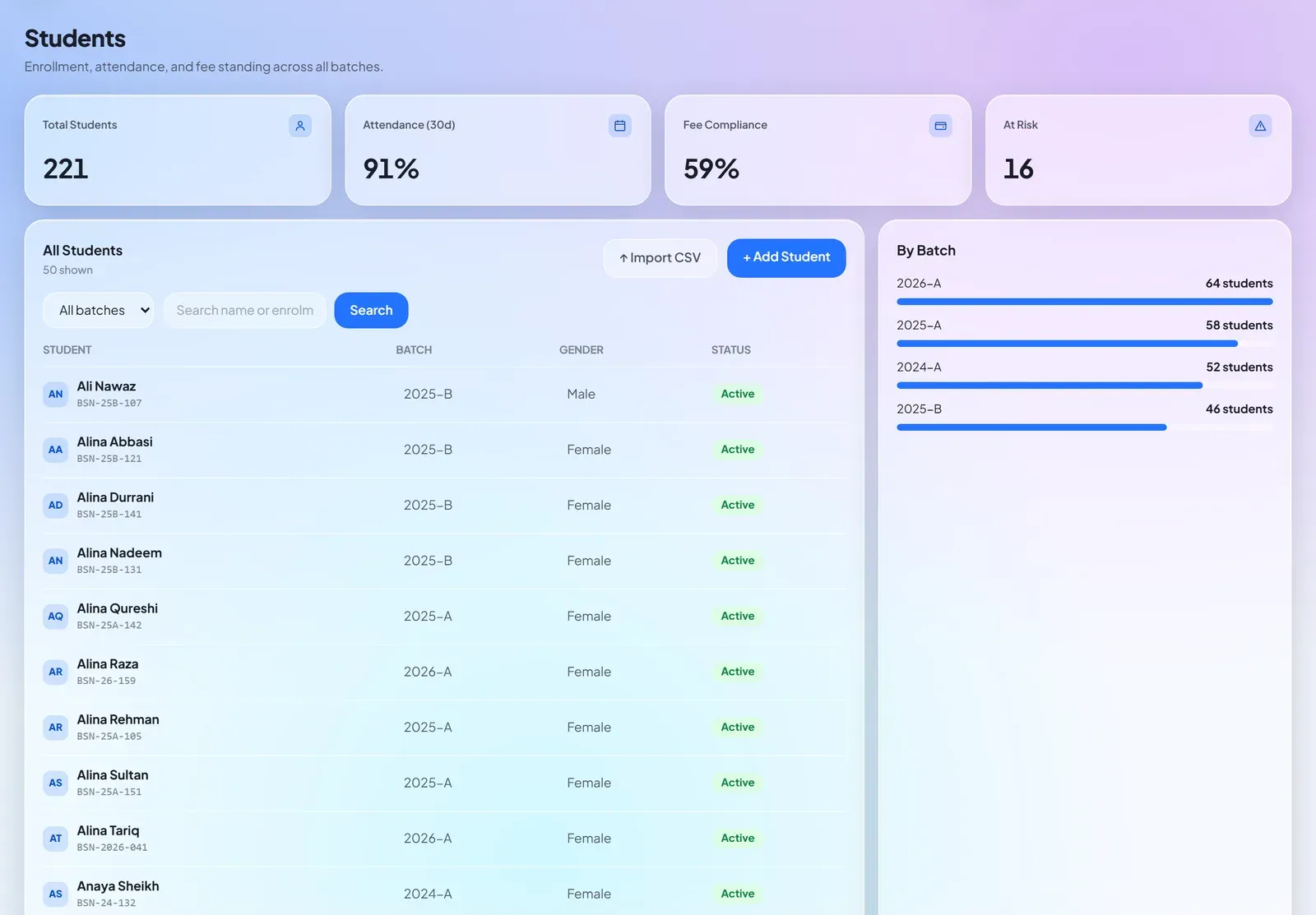 The Clineum student roster showing enrollment, 30 day attendance, fee compliance and students at risk, broken down by batch